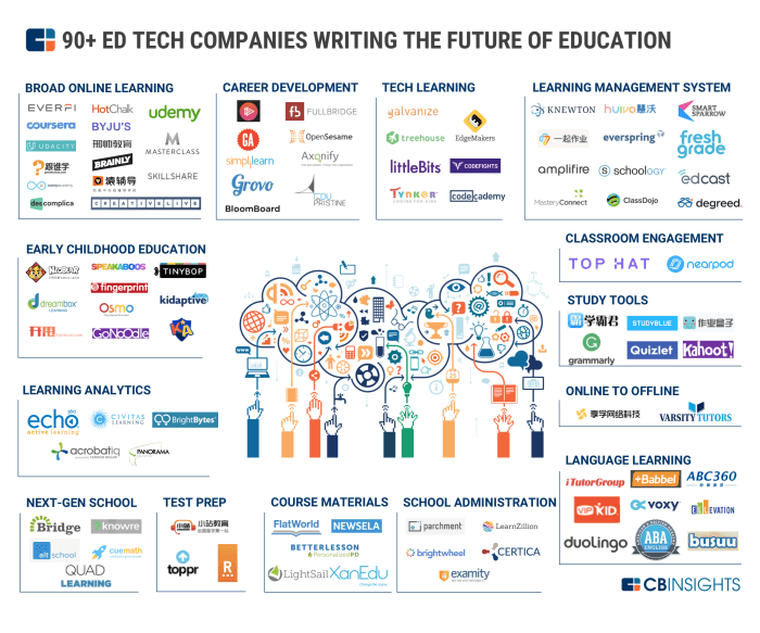 education software companies
